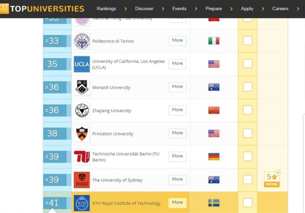 polito dunya siralamasi.jpg